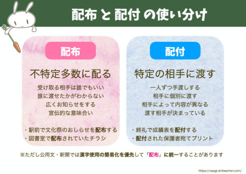 配付配布違い漢字の使い分け学校の先生からのプリント図解