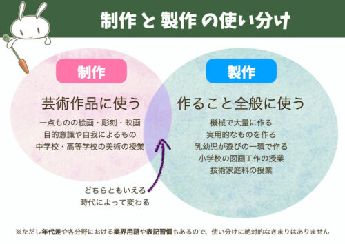 制作製作違い使い分け美術図工保育ハンドメイド