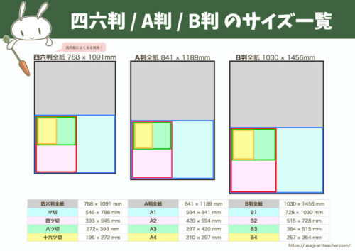 四ツ切画用紙A4B3サイズ一覧