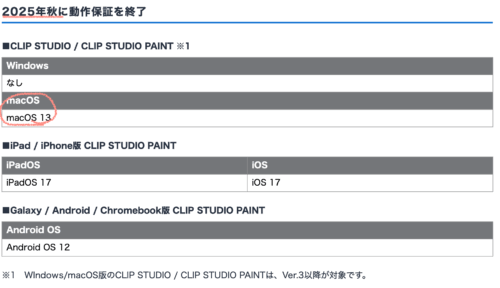 MontereyからSequoiaにアップグレード方法クリスタmacOS不具合