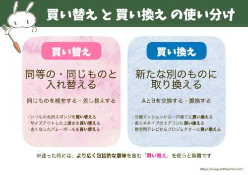 買い替え買い換え漢字の使い分け