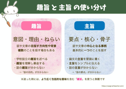 主旨趣旨使い分け使用例文